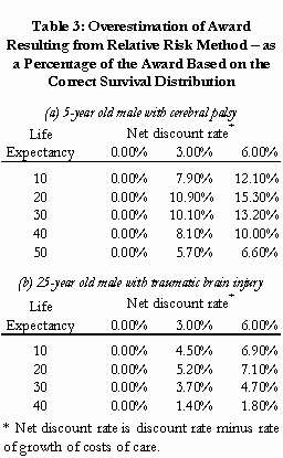 Table 3