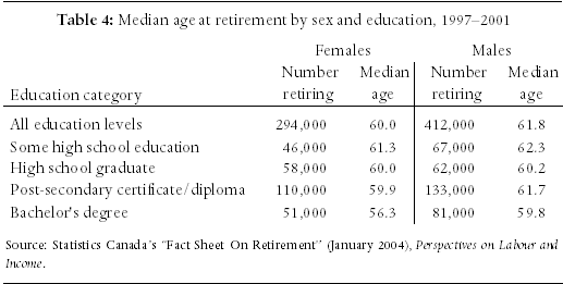 Table 4