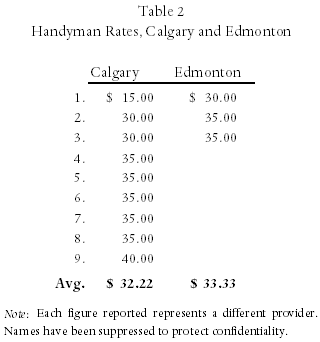 Table 2