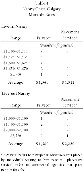 Table 4