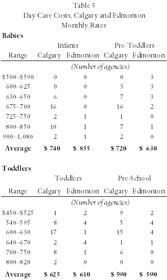 Table 5