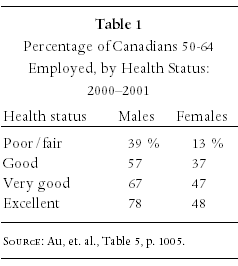 Table 1